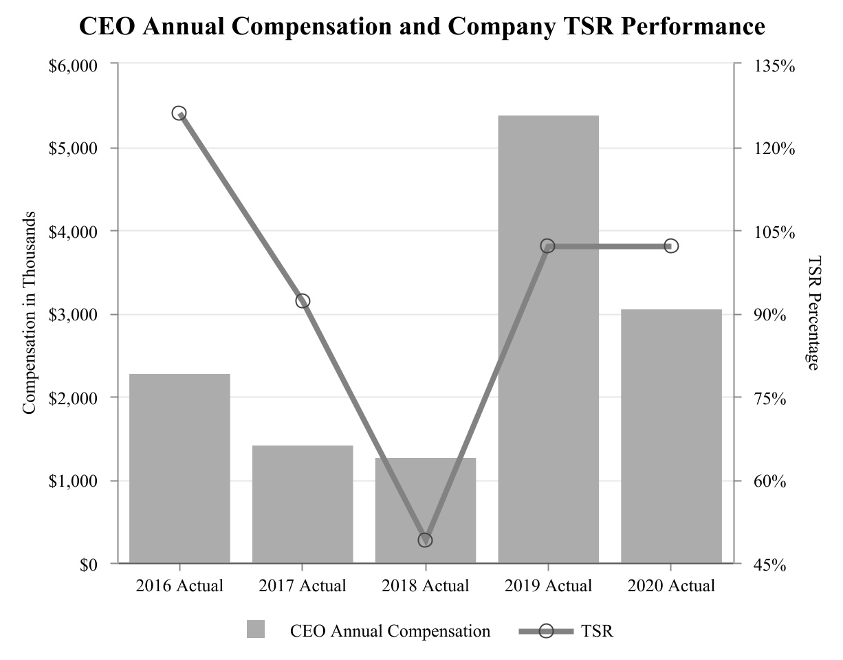 chart-ac35948424ce4c79aa71a.jpg